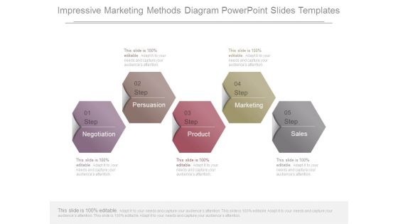 Impressive Marketing Methods Diagram Powerpoint Slides Templates