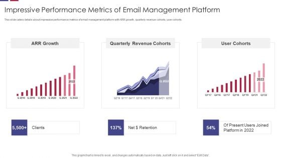 Impressive Performance Metrics Of Email Management Platform Inspiration PDF