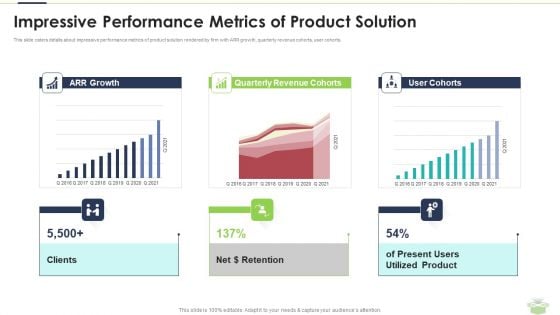 Impressive Performance Metrics Of Product Solution Rules PDF