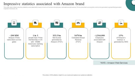 Impressive Statistics Associated With Amazon Brand Ppt Ideas Backgrounds PDF