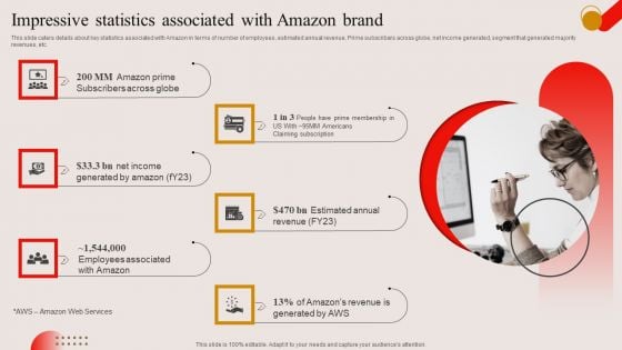 Impressive Statistics Associated With Amazon Brand Ppt PowerPoint Presentation File Diagrams PDF