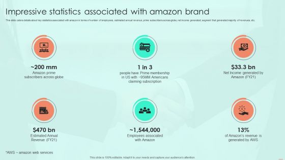 Impressive Statistics Associated With Amazon Brand Ppt PowerPoint Presentation File Layouts PDF Impressive Statistics Associated With Amazon Brand Ppt PowerPoint Presentation File Layouts PDF