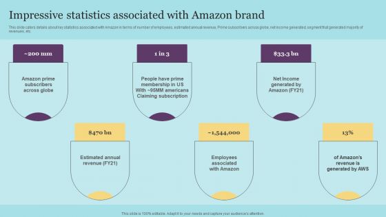 Impressive Statistics Associated With Amazon Brand Rules PDF