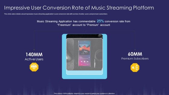 Impressive User Conversion Rate Of Music Streaming Platform Ppt Good PDF Impressive User Conversion Rate Of Music Streaming Platform Ppt Good PDF