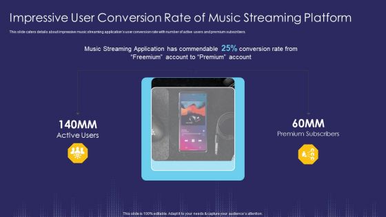 Impressive User Conversion Rate Of Music Streaming Platform Ppt Good PDF