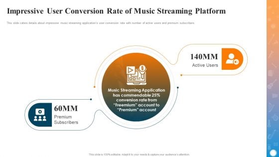 Impressive User Conversion Rate Of Music Streaming Platform Topics PDF