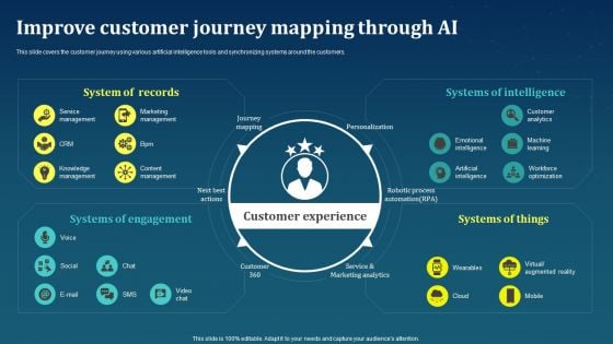 Improve Customer Journey Mapping Through AI AI For Brand Administration Summary PDF