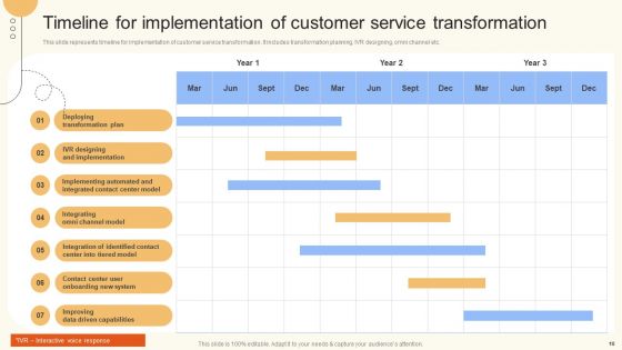 Improve Digital Experience Via Enhanced Consumer Support Services Ppt PowerPoint Presentation Complete Deck With Slides
