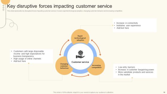 Improve Digital Experience Via Enhanced Consumer Support Services Ppt PowerPoint Presentation Complete Deck With Slides Slide12