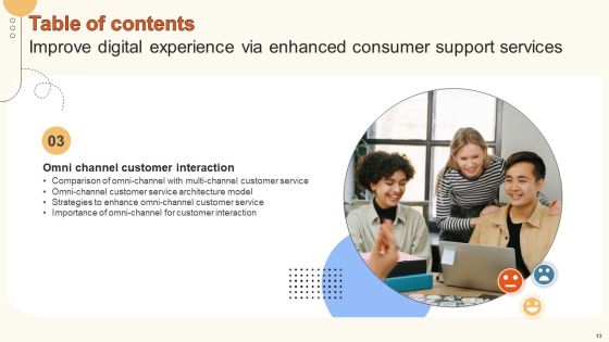Improve Digital Experience Via Enhanced Consumer Support Services Ppt PowerPoint Presentation Complete Deck With Slides Slide13