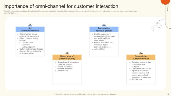 Improve Digital Experience Via Enhanced Consumer Support Services Ppt PowerPoint Presentation Complete Deck With Slides