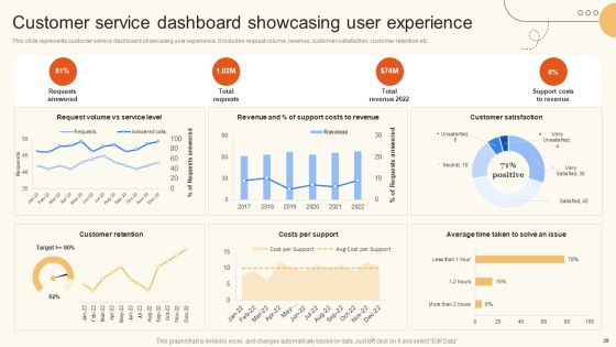 Improve Digital Experience Via Enhanced Consumer Support Services Ppt PowerPoint Presentation Complete Deck With Slides Slide39
