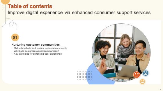 Improve Digital Experience Via Enhanced Consumer Support Services Table Of Contents Clipart PDF