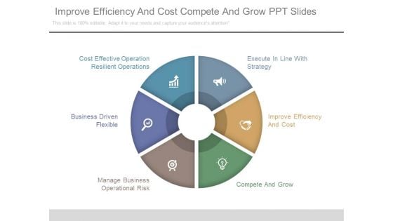 Improve Efficiency And Cost Compete And Grow Ppt Slides