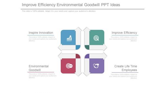 Improve Efficiency Environmental Goodwill Ppt Ideas