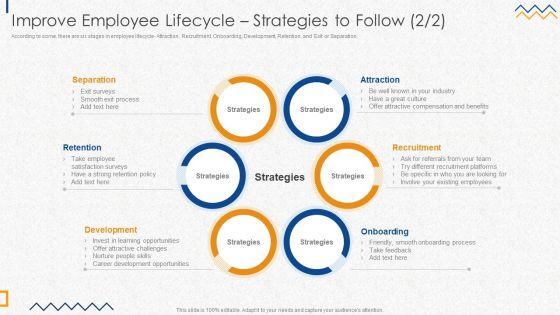 Improve Employee Lifecycle Strategies To Follow Designs PDF