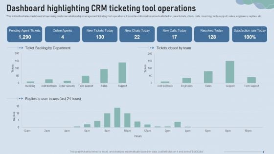 Improve IT Service Desk Dashboard Highlighting CRM Ticketing Tool Operations Slides PDF Improve IT Service Desk Dashboard Highlighting CRM Ticketing Tool Operations Slides PDF