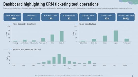 Improve IT Service Desk Dashboard Highlighting CRM Ticketing Tool Operations Slides PDF