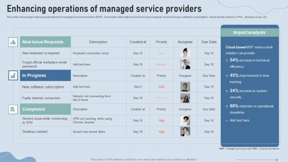 Improve IT Service Desk Enhancing Operations Of Managed Service Providers Designs PDF