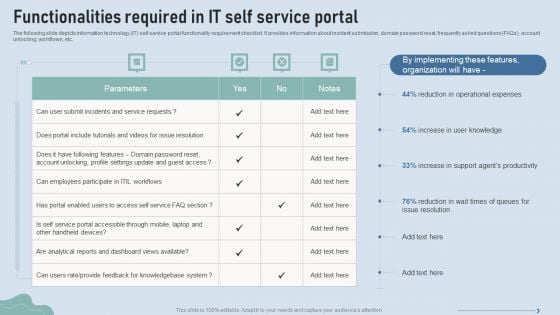 Improve IT Service Desk Functionalities Required In IT Self Service Portal Structure PDF