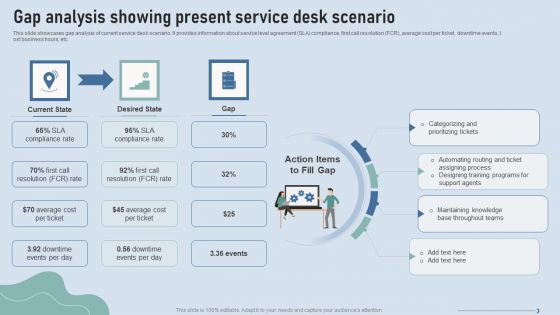 Improve IT Service Desk Gap Analysis Showing Present Service Desk Scenario Sample PDF Improve IT Service Desk Gap Analysis Showing Present Service Desk Scenario Sample PDF