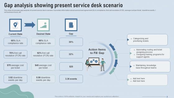 Improve IT Service Desk Gap Analysis Showing Present Service Desk Scenario Sample PDF