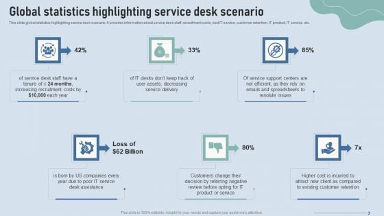 Improve IT Service Desk Global Statistics Highlighting Service Desk Scenario Slides PDF