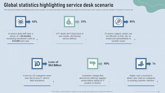 Improve IT Service Desk Global Statistics Highlighting Service Desk Scenario Slides PDF Improve IT Service Desk Global Statistics Highlighting Service Desk Scenario Slides PDF
