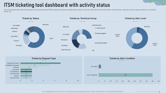 Improve IT Service Desk ITSM Ticketing Tool Dashboard With Activity Status Brochure PDF