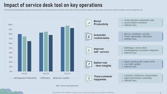 Improve IT Service Desk Impact Of Service Desk Tool On Key Operations Designs PDF