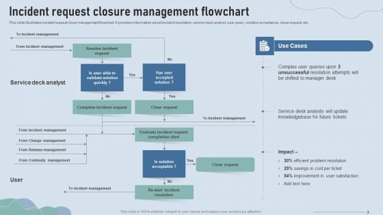 Improve IT Service Desk Incident Request Closure Management Flowchart Icons PDF