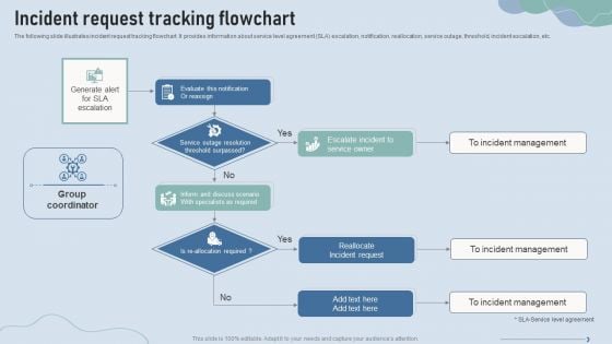 Improve IT Service Desk Incident Request Tracking Flowchart Information PDF