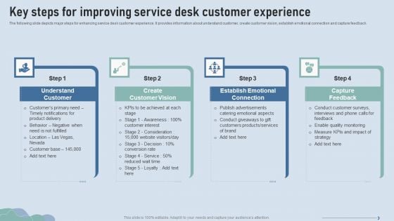 Improve IT Service Desk Key Steps For Improving Service Desk Customer Experience Themes PDF