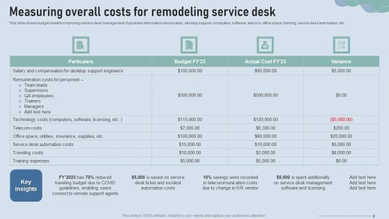 Improve IT Service Desk Measuring Overall Costs For Remodeling Service Desk Graphics PDF