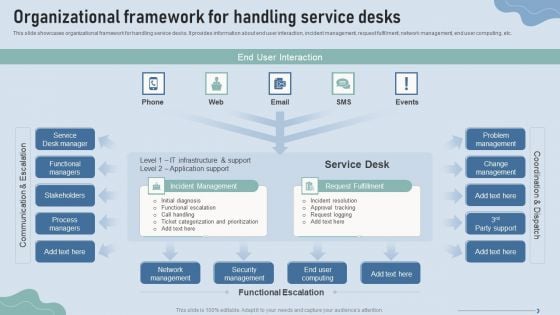 Improve IT Service Desk Organizational Framework For Handling Service Desks Background PDF