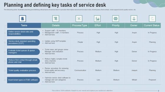 Improve IT Service Desk Planning And Defining Key Tasks Of Service Desk Infographics PDF Improve IT Service Desk Planning And Defining Key Tasks Of Service Desk Infographics PDF