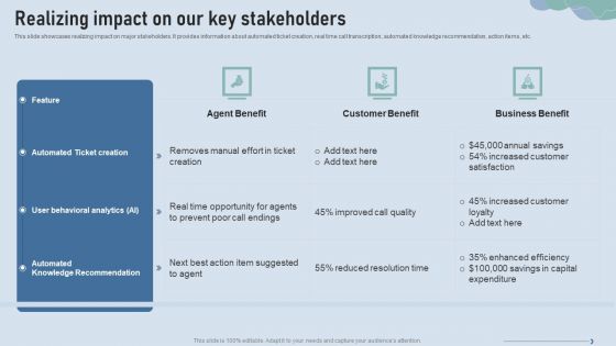 Improve IT Service Desk Realizing Impact On Our Key Stakeholders Pictures PDF