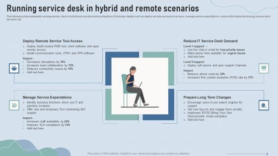 Improve IT Service Desk Running Service Desk In Hybrid And Remote Scenarios Download PDF