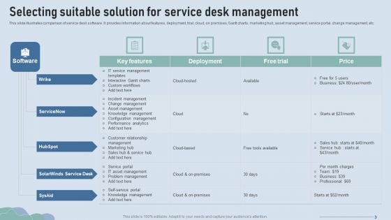 Improve IT Service Desk Selecting Suitable Solution For Service Desk Management Rules PDF