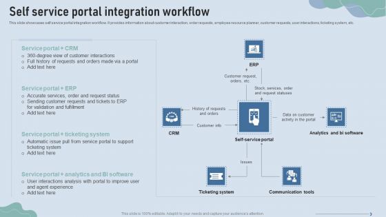 Improve IT Service Desk Self Service Portal Integration Workflow Template PDF