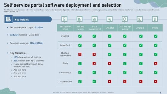 Improve IT Service Desk Self Service Portal Software Deployment And Selection Formats PDF