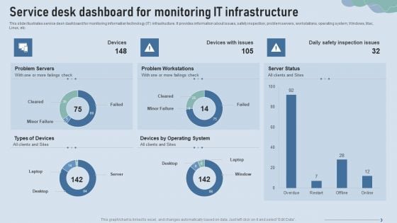 Improve IT Service Desk Service Desk Dashboard For Monitoring IT Infrastructure Introduction PDF