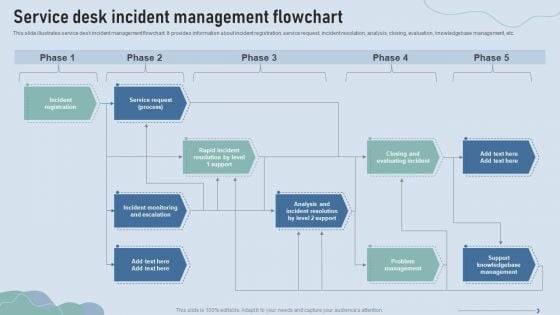 Improve IT Service Desk Service Desk Incident Management Flowchart Designs PDF