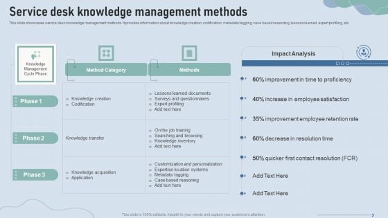 Improve IT Service Desk Service Desk Knowledge Management Methods Professional PDF Improve IT Service Desk Service Desk Knowledge Management Methods Professional PDF