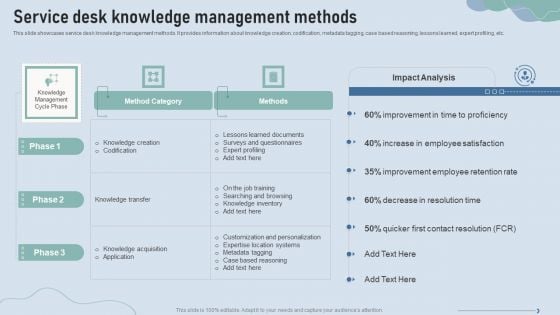 Improve IT Service Desk Service Desk Knowledge Management Methods Professional PDF