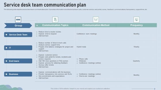 Improve IT Service Desk Service Desk Team Communication Plan Clipart PDF Improve IT Service Desk Service Desk Team Communication Plan Clipart PDF