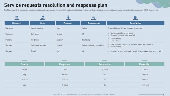 Improve IT Service Desk Service Requests Resolution And Response Plan Information PDF