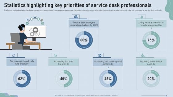 Improve IT Service Desk Statistics Highlighting Key Priorities Of Service Topics PDF