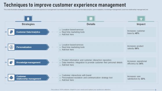Improve IT Service Desk Techniques To Improve Customer Experience Management Diagrams PDF