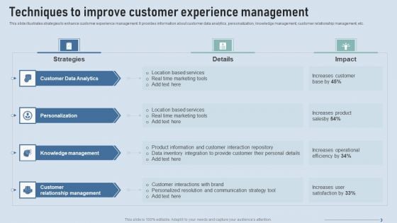 Improve IT Service Desk Techniques To Improve Customer Experience Management Diagrams PDF Improve IT Service Desk Techniques To Improve Customer Experience Management Diagrams PDF